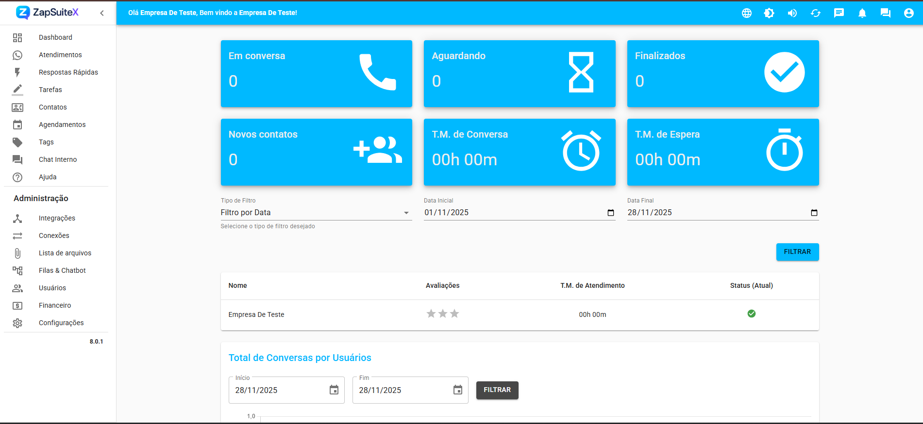 Dashboard ZapSuiteX Chat